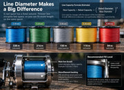 How Much Fishing Line Do You Actually Need? A Practical Capacity Calculator