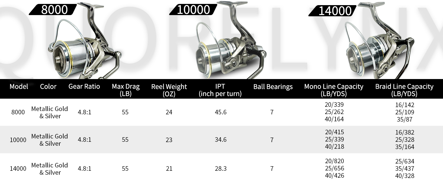 Heavy Duty Fishing Spinning